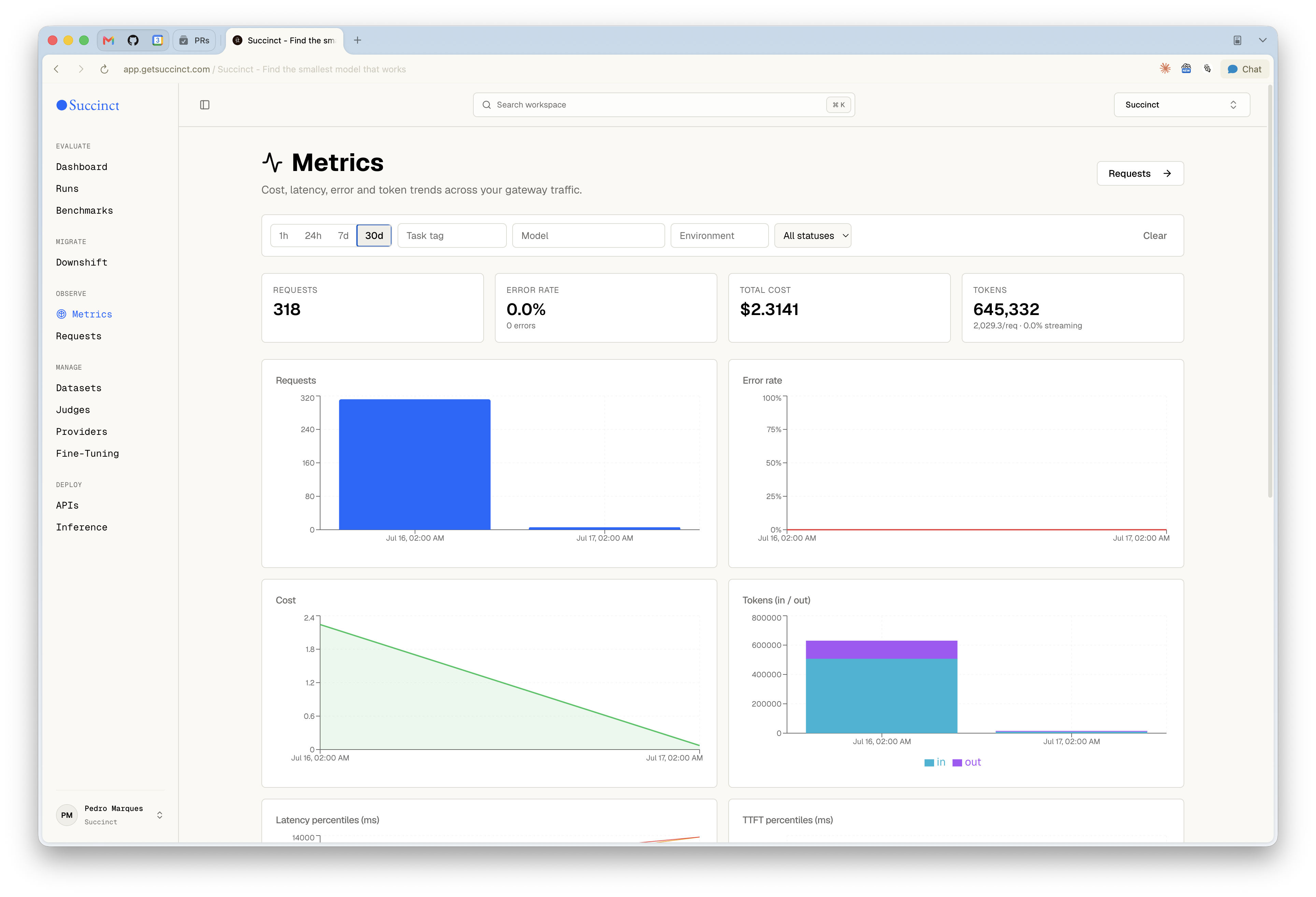 Succinct Metrics view showing gateway request volume, error rate, cost, tokens, latency, and time-to-first-token trends.